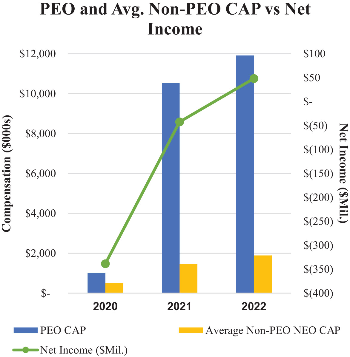 [MISSING IMAGE: bc_peoincome-4c.jpg]