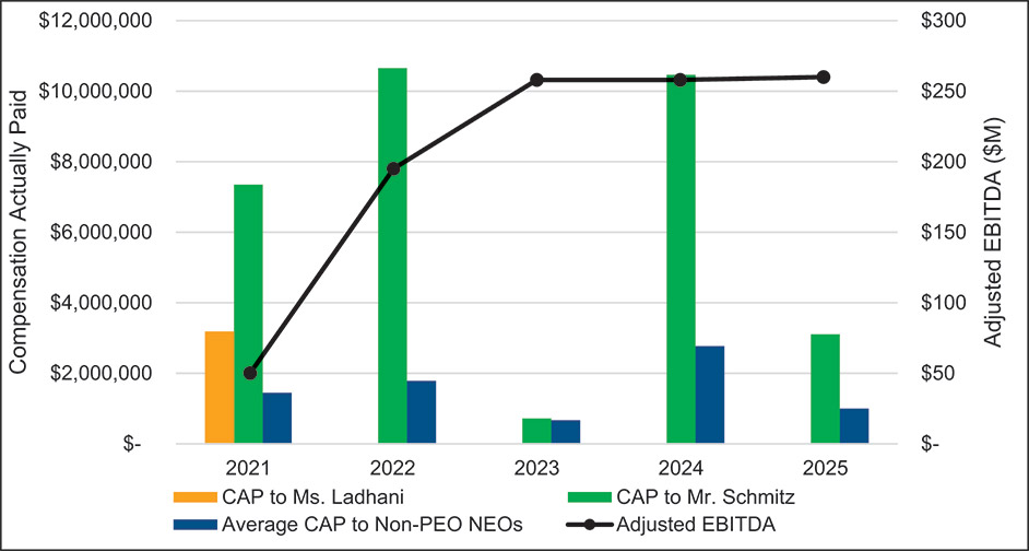[MISSING IMAGE: bc_adjust-pn.jpg]