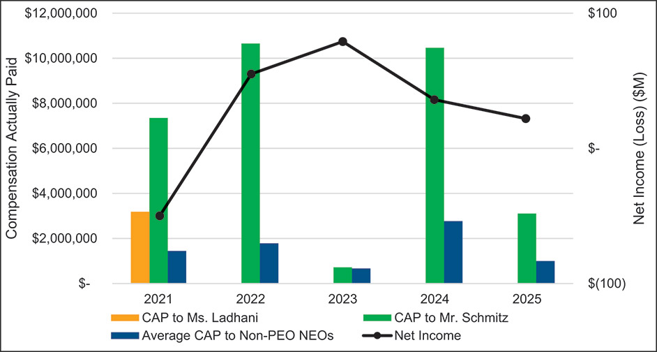 [MISSING IMAGE: bc_netincome-pn.jpg]