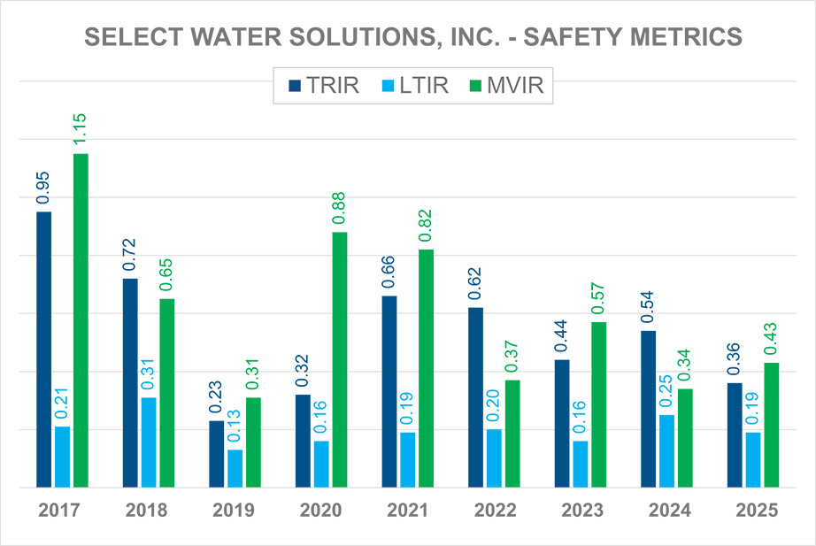 [MISSING IMAGE: bc_selectenergy-pn.jpg]