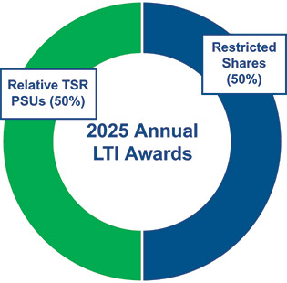 [MISSING IMAGE: pc_longtermincentives-pn.jpg]